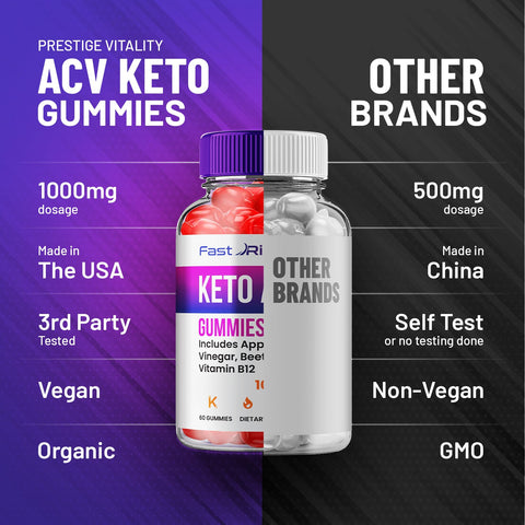 Fast Ripped Keto ACV Gummies