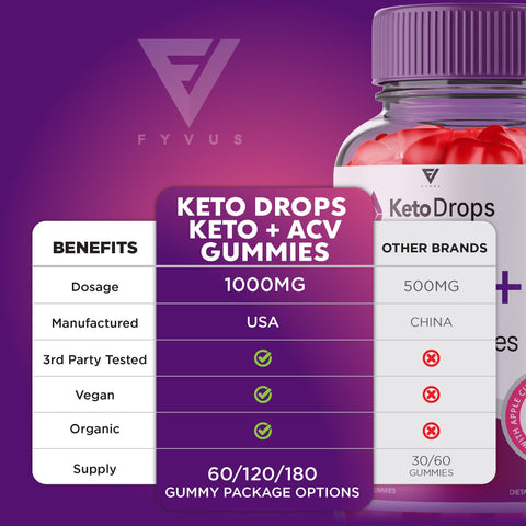 Keto Drops - Keto ACV Gummies