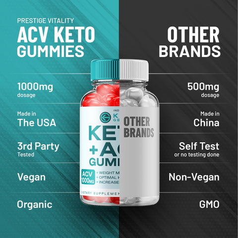 Keto Genesis Keto ACV Gummies
