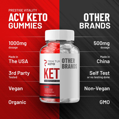 Trim Tummy ACV Keto Gummies