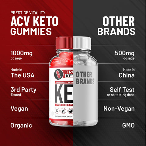True Keto ACV Keto Gummies
