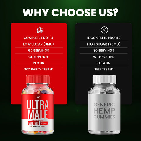 Ultra Male | Performance Gummies