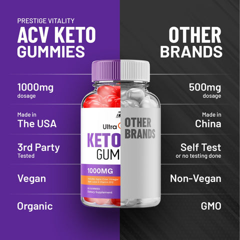 Ultra Quick Keto ACV Gummies
