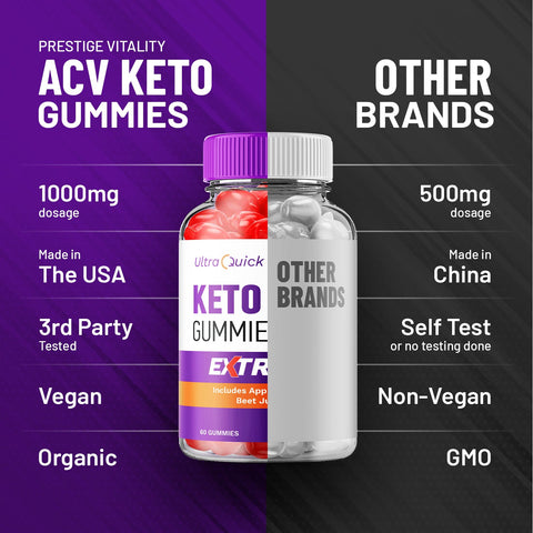 Ultra Quick Keto ACV Gummies Extreme