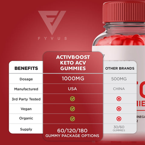 Activ Boost - Keto ACV Gummies
