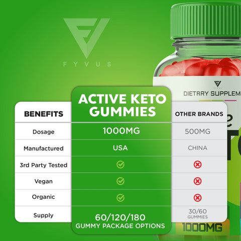 Active Keto - ACV Gummies
