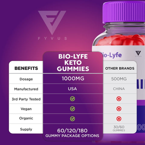 Biolyfe Keto Gummies