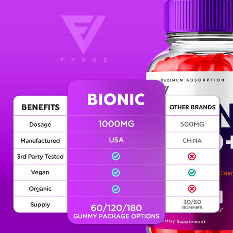 Bionic - Keto ACV Gummies