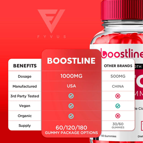 Boostline - Keto ACV Gummies