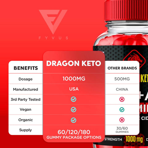 DragonKeto - Keto ACV Gummies