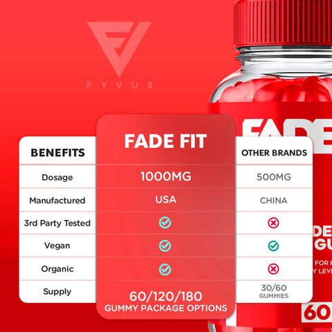 Fade Fit - Keto ACV Gummies