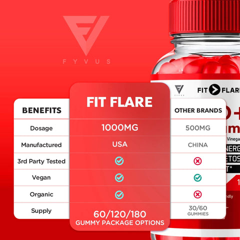 Fit Flare - Keto ACV Gummies