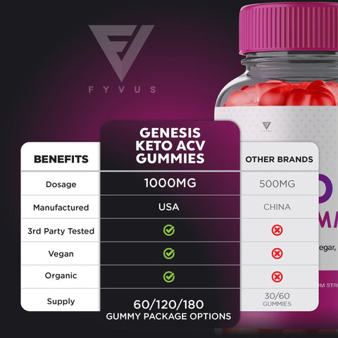 Genesis Keto ACV Gummies - Apple Cider Vinegar, Beet Juice, and Vitamin B12