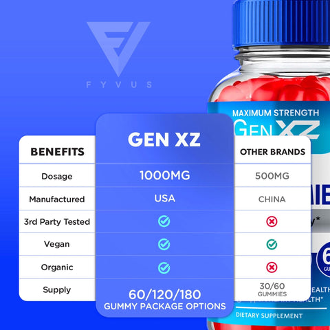 GenXZ - Keto ACV Gummies