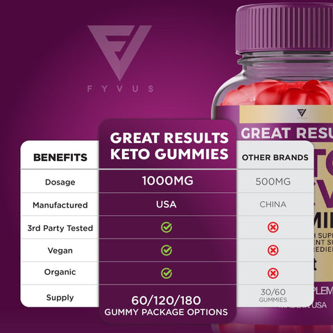 Great Results Keto ACV Gummies