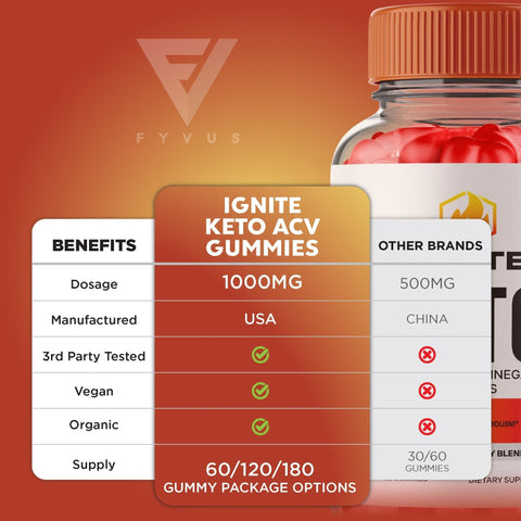 Ignite Keto + ACV Gummies