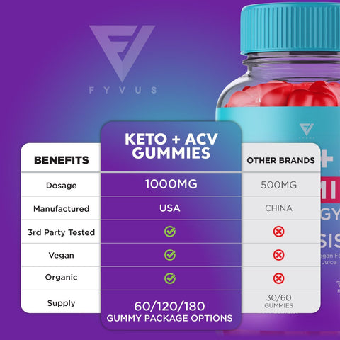 Keto ACV Gummies for Advanced Ketosis