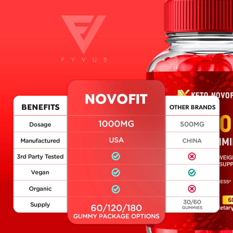 Keto Novofit - Keto ACV Gummies