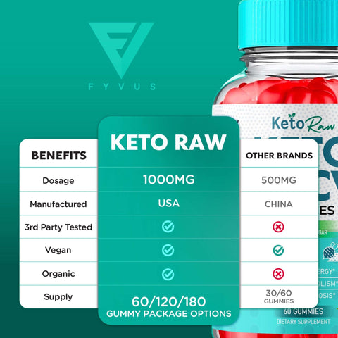 Keto Raw - Keto ACV Gummies