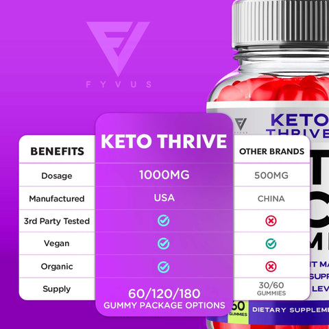 Keto Thrive - Keto ACV Gummies
