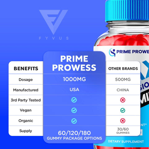 Prime Prowess - Keto ACV Gummies