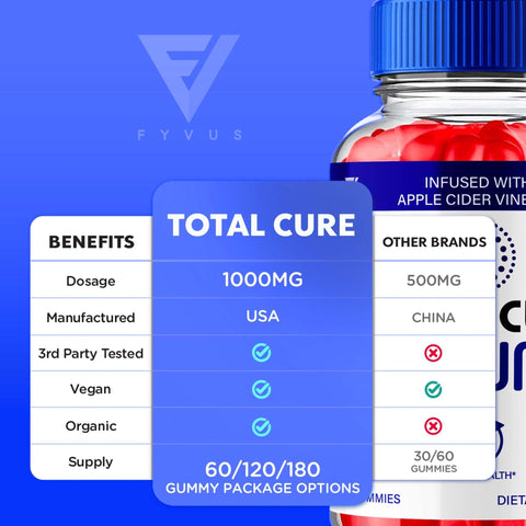 Total Cure - Keto ACV Gummies
