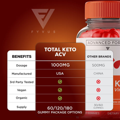 Total Keto ACV Gummies