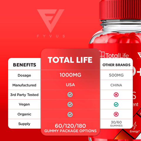 TotalLife - Keto ACV Gummies