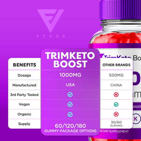 TrimKeto Boost - Keto ACV Gummies