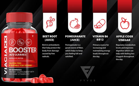 Viacia XX - Keto ACV Gummies