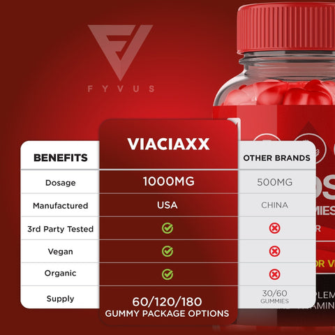 Viacia XX - Keto ACV Gummies