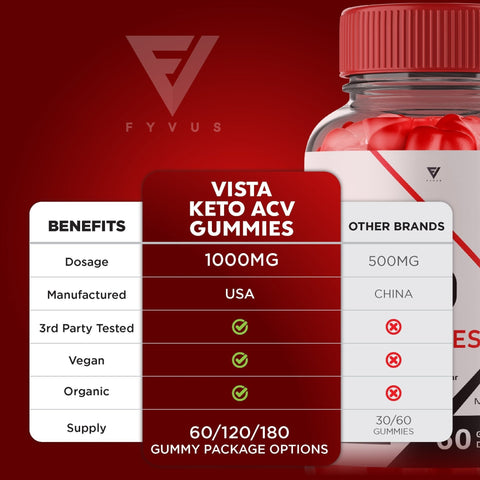 Vista Keto ACV Gummies