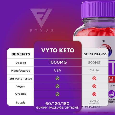 VYTO Keto - Keto ACV Gummies