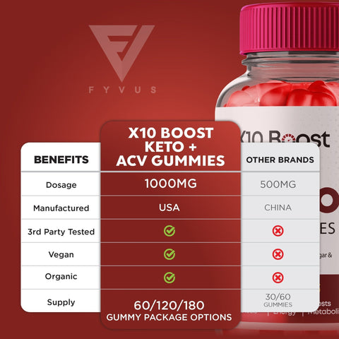 X10 Boost - Keto ACV Gummies