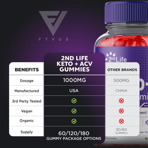2nd Life Keto + ACV Gummies