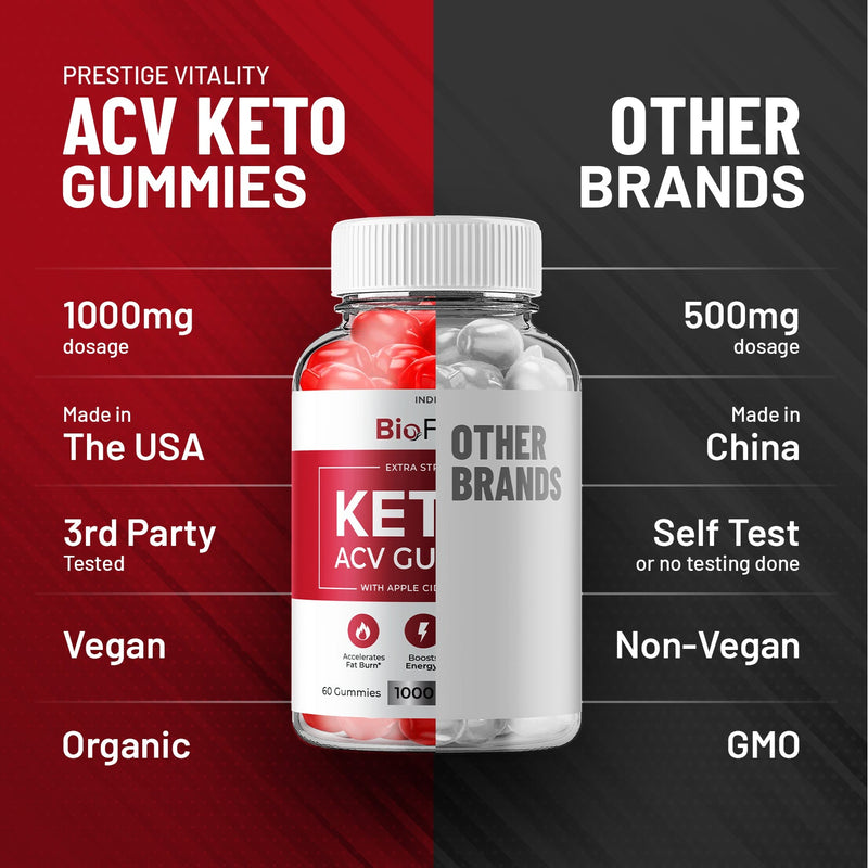 Bio Fuel ACV Keto Gummies