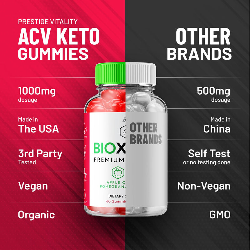 Biox Trim Keto ACV Gummies