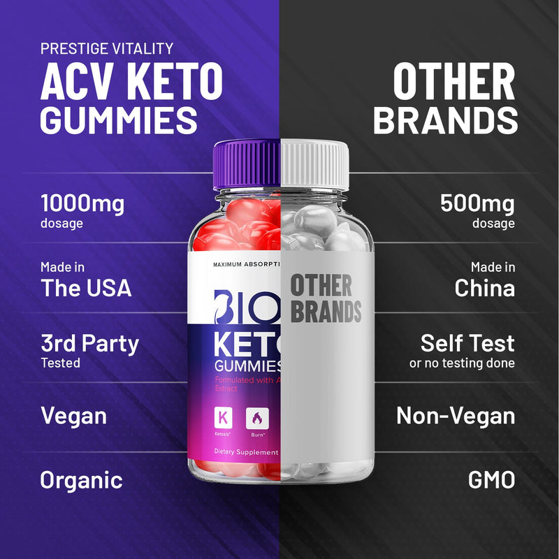 Bionic Keto ACV Gummies