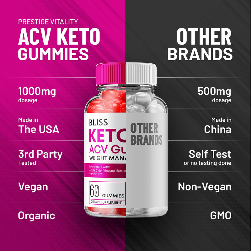 Bliss ACV Keto Gummies