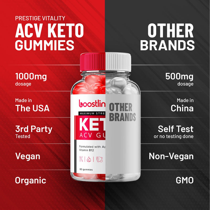 Boostline ACV Keto Gummies