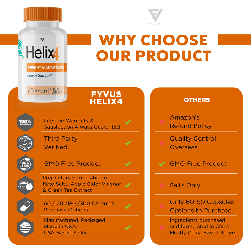 Helix4 Keto Capsules