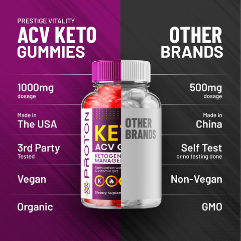 Proton ACV Keto Gummies