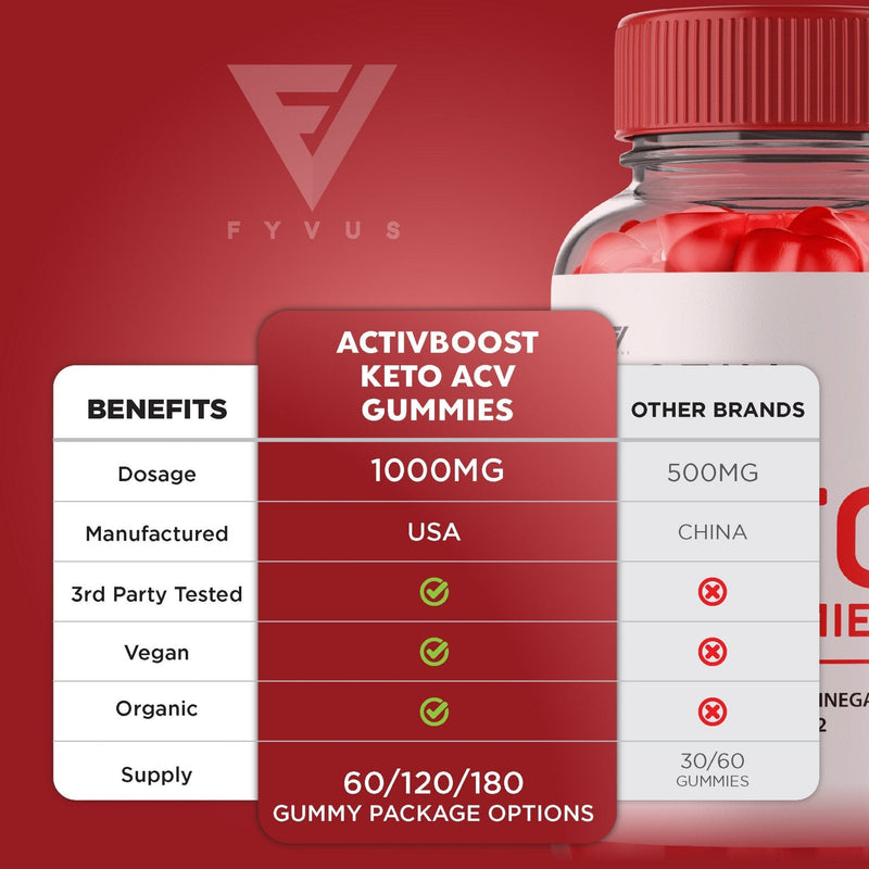 Activ Boost - Keto ACV Gummies