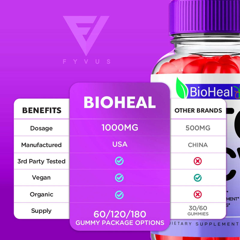 BioHeal - Keto ACV Gummies