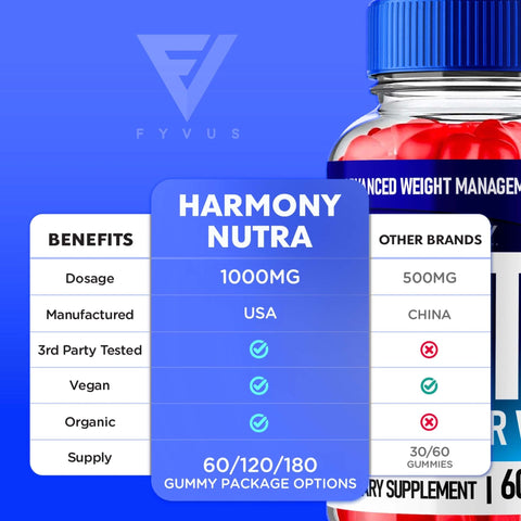 Harmony Nutra - Keto ACV Gummies