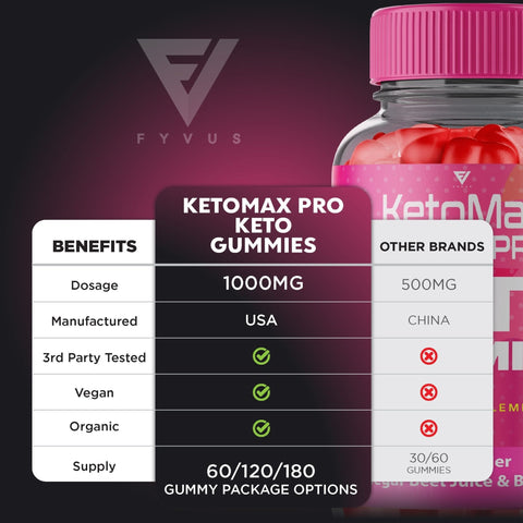 KetoMax Pro Keto Gummies