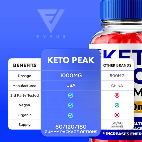 KetoPeak - Keto ACV Gummies