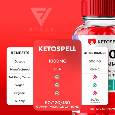 Ketospell - Keto ACV Gummies