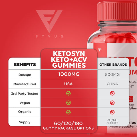Ketosyn - Keto ACV Gummies