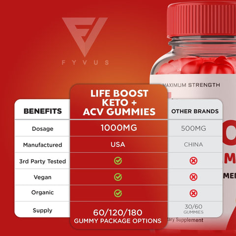 Life Boost Keto ACV Gummies